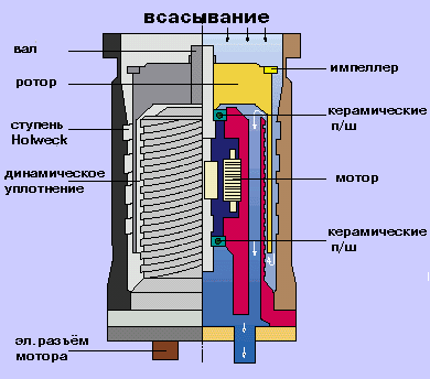 MDP 5011 в разрезе