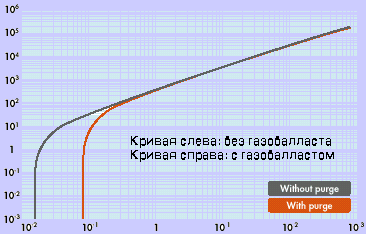 Откачиваемый поток, sccm